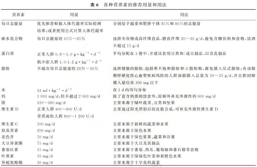 20260104802655.png 表6.png