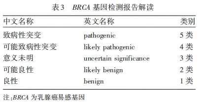 20260330100785.png 表3.png