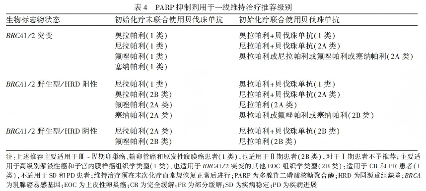 20260330193362.png 表4.png