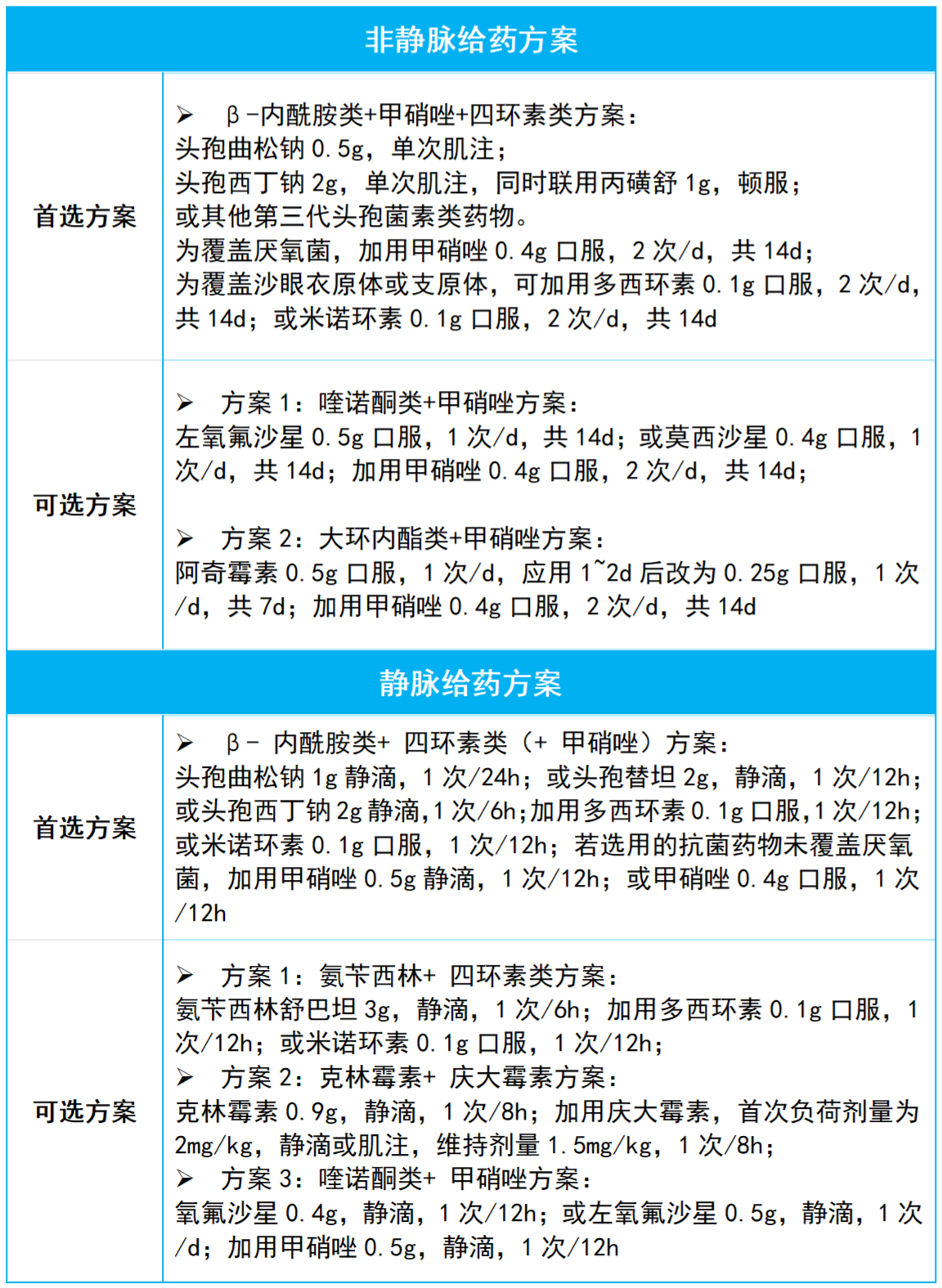 20260320317128.png 表3.png
