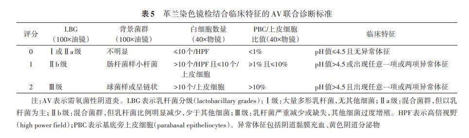 20260323641004.png 表5.png