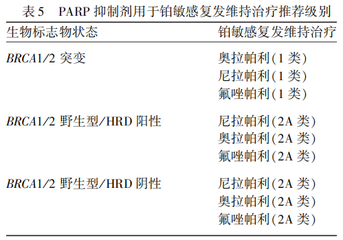 20260330245097.png 表5.png