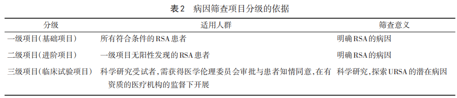 20260413852354.png 表2.png