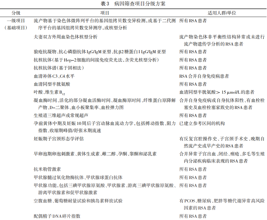 20260413968110.png 表3.png