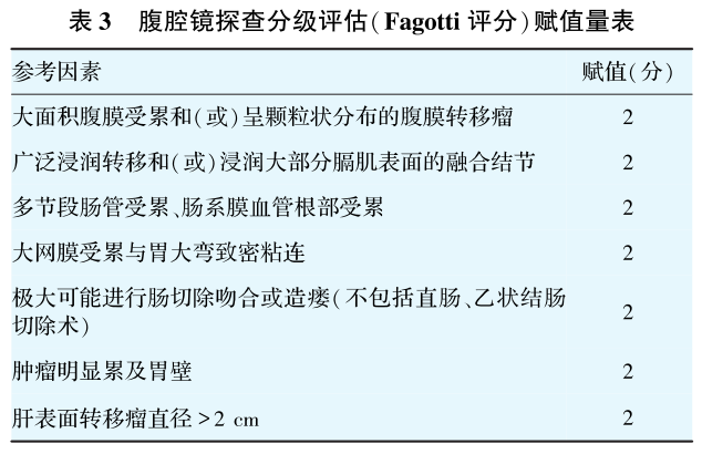 20260423243096.png 表3.png