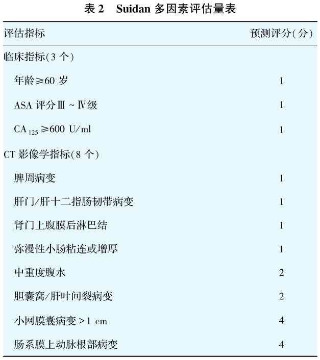 20260423286454.png 表2.png
