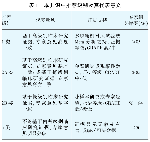 20260423292740.png 表1.png