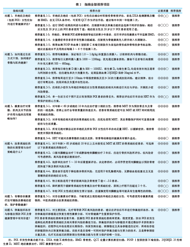 20260428101014.png 表2.png