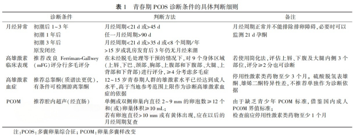 20260506213559.png 表1.png