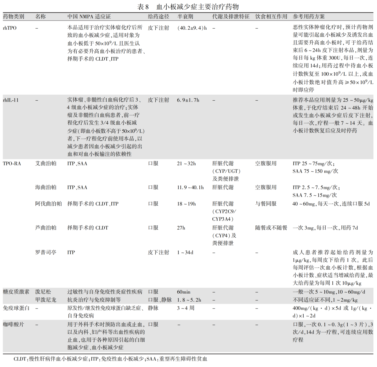 20260519767704.png 表8.png