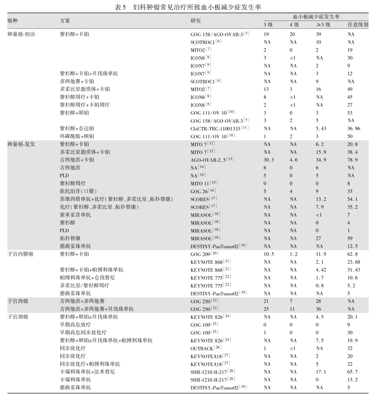 20260519867659.png 表5.png