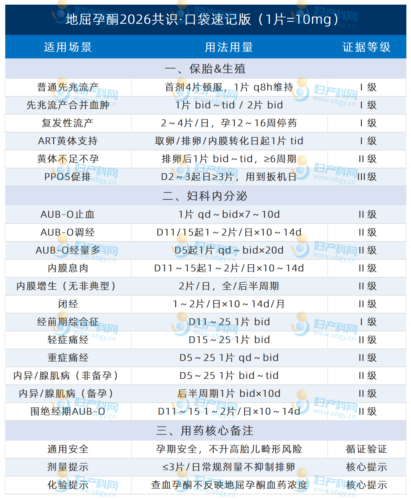 20260604242496.png 地屈孕酮临床应用专家共识2026版_速查表_豆包AI生成_地屈孕酮口袋速记版(1).png